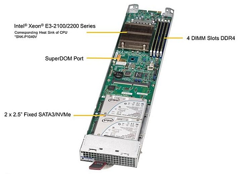 Blade-серверы: тонкая архитектура для высокой плотности вычислений
